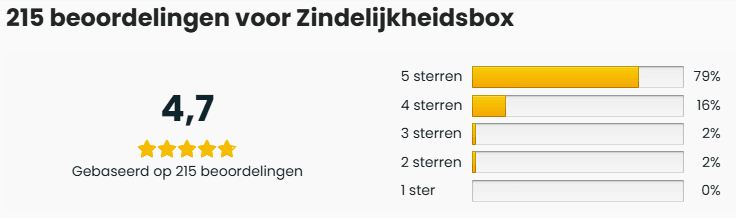 Reviews Zindelijkheidsbox Reviews Zindelijkheidsbox